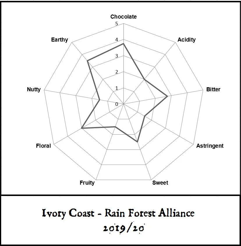 Ivory Coast - RFA - 2019/20